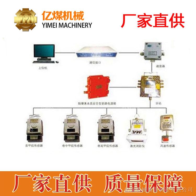 供应矿用本安型瓦斯监测分站