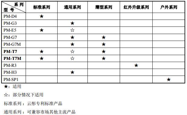 pm2.5传感器品牌