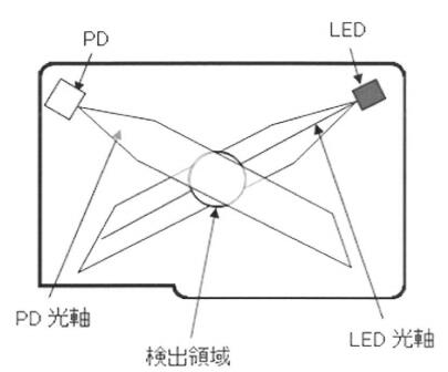 超小型PM2.5传感器