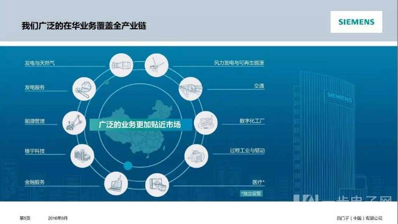 无锡西门子代理商