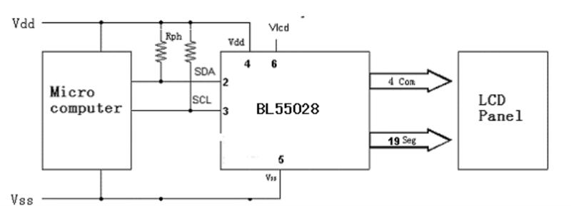 汇创佳电子代理BL55028