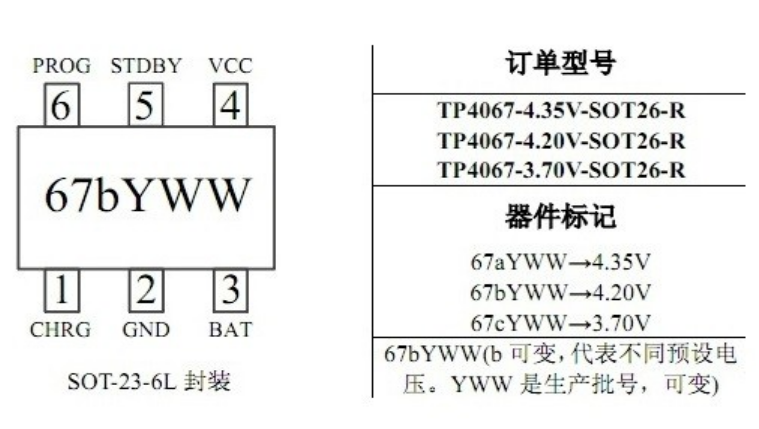 供应TP4067 锂电充电管理IC 公司现货