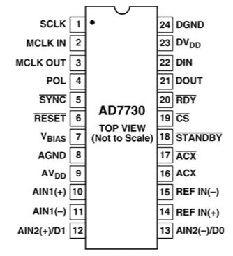 AD7730BRUZ-REEL7 桥式传感器ADC