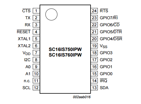 SC16IS750IPW,112 ӿIC NXP