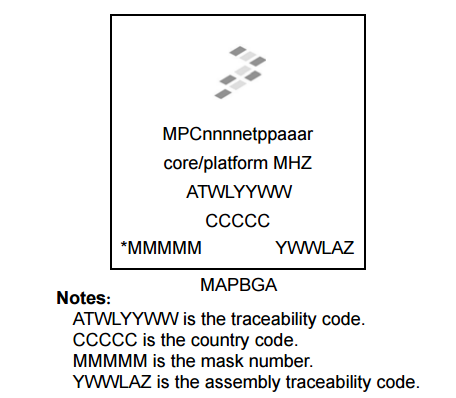 MPC8309CVMAGDCA ΢ NXP