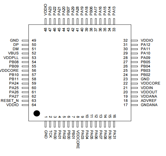 AT32UC3B0256-A2UT ΢ Microchip
