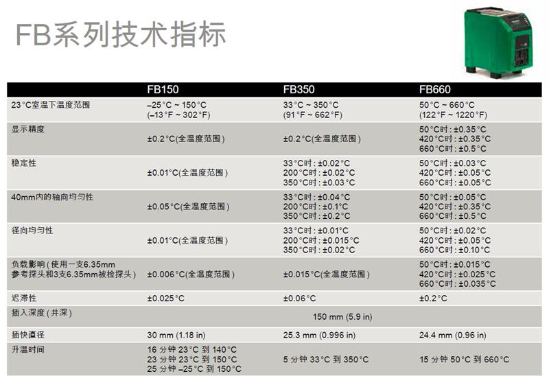 芬兰贝美克斯beamex Fb系列 工业现场级干式温度校准炉fb150干式温度校验仪