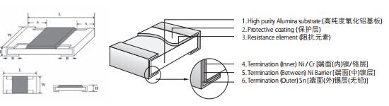 厚膜晶片电阻器价格