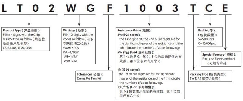 LED电源专用电阻