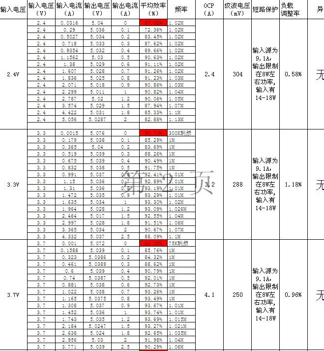 供应tp4054 pdf规格书