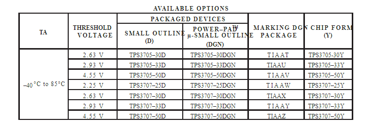 TI贴片TPS3705-30DR现货供应，原装