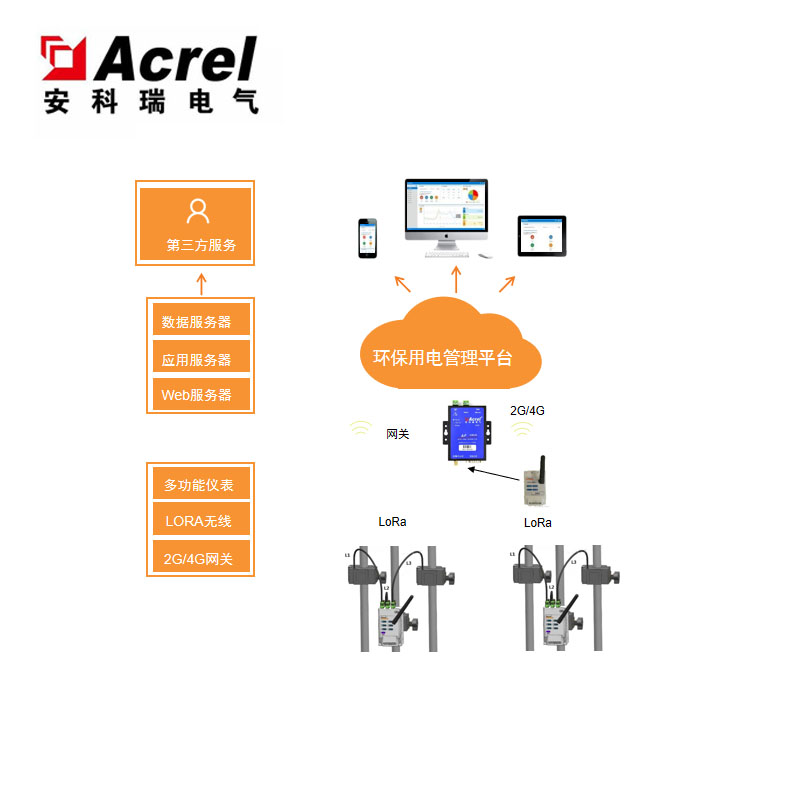 供应AcrelCloud-3000环保设备用电监管系统
