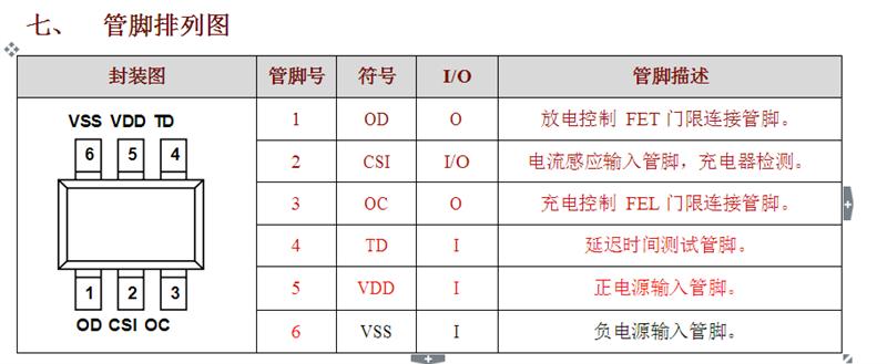 供应充电宝专用驱动芯片3A锂电池保护IC