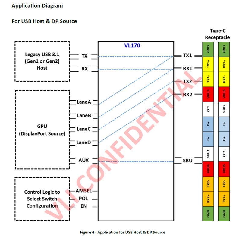 Ӧ̨ʢоƬ VL170, USB TYPE-C