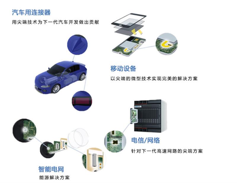 原装HRS连接器TF31-40S-0.5SH(800)