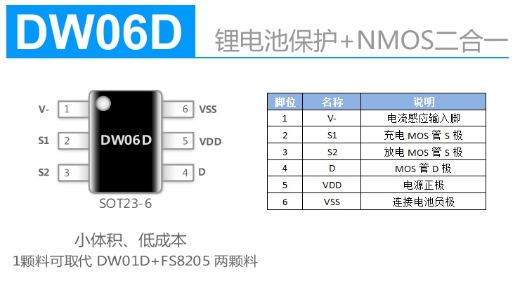 供应原装DW06锂电池保护芯片大量现货