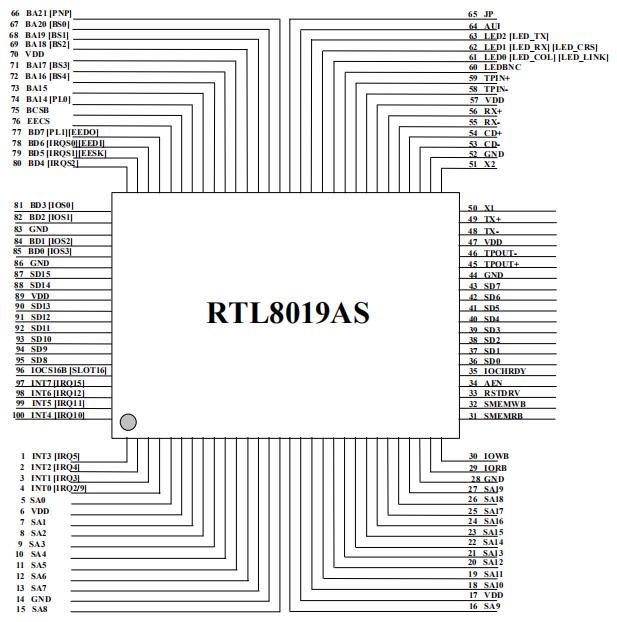 RTL8019AS-LF以太网芯片 REALTEK(瑞昱)