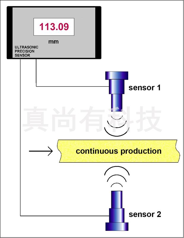 PUSDT01超声波测距测厚传感器测量玻璃厚度