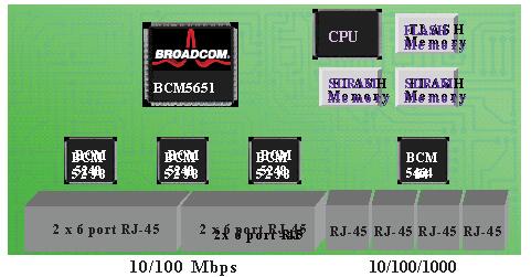 网络接口芯片BCM5464