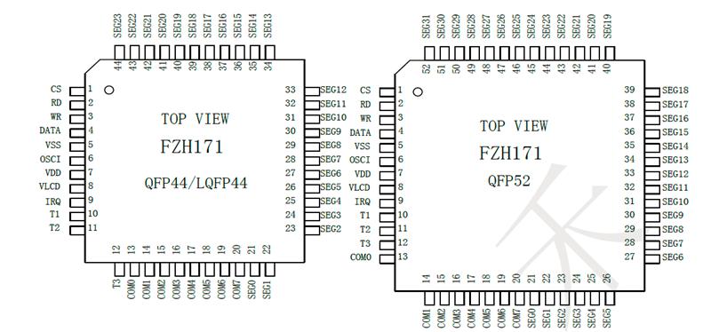 FZH171-LCD液晶屏驱动深圳市方中禾科技