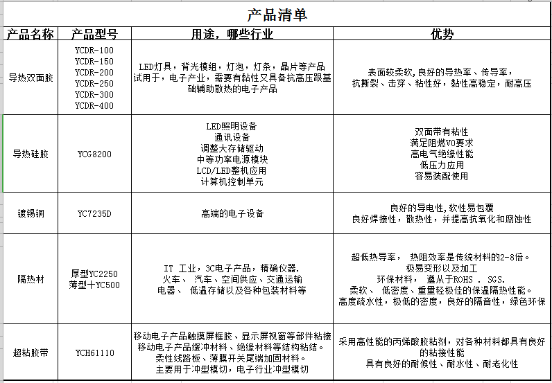 可定制导热硅胶片 笔记本电脑显卡南桥用CPU降热