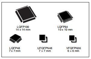 ARM微控制器STM32F101R8T6