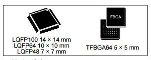 STM32F100RBH6B产品详情介绍