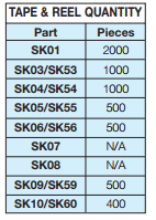 AVX高压多层陶瓷电容器SK017C153KAR
