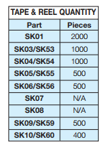 SK067C105MAR高压多层陶瓷电容器