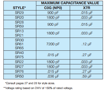 SR657C104KAR高压多层陶瓷电容器