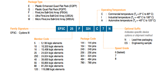 EP3C55F780C8N    FPGA