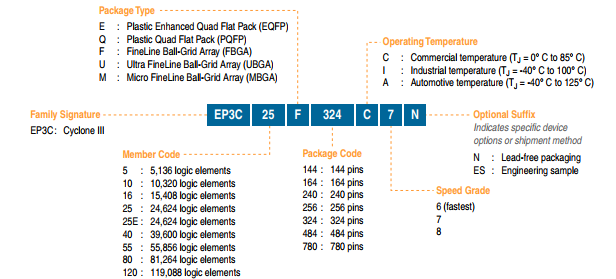 EP3C40F780C8N  可编程门阵列
