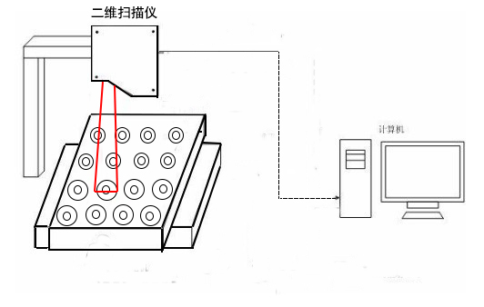 ZLDS202测量沉头孔方案