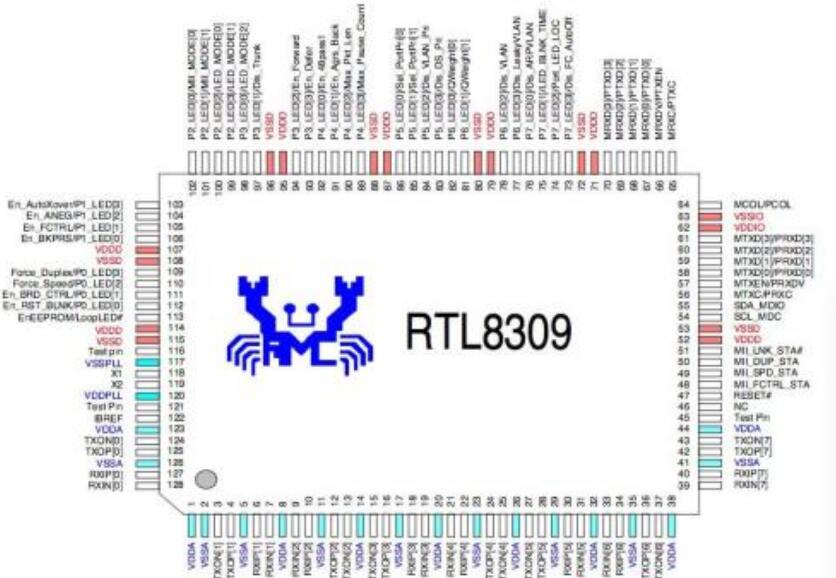 RTL8309SC 9˿10/100MbpsоƬ