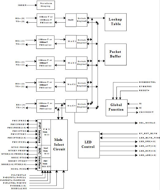 WIFIоƬBCM43242KFFBGT