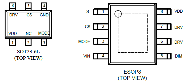 引腳配置ln2523①②③-④■ 訂購信息■ 典型應用電路85 esop8