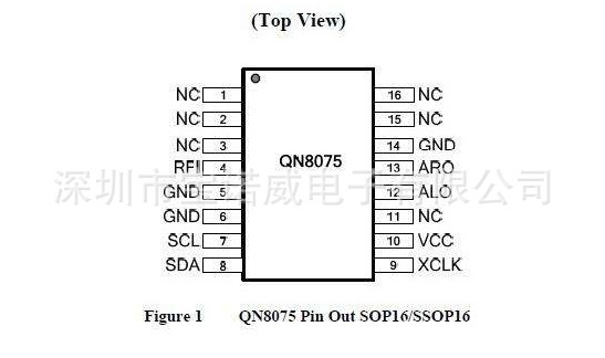 QN8075-收音IC 立体声调频接收单芯片