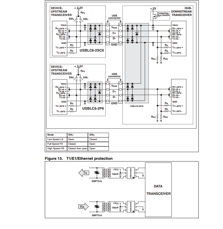 USBLC6-2P6  ESD 抑制器/TVS 二极管