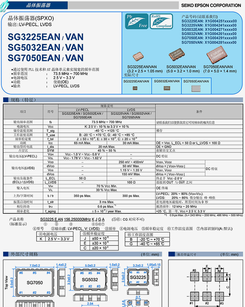 SG3225VAN差分晶振规格书