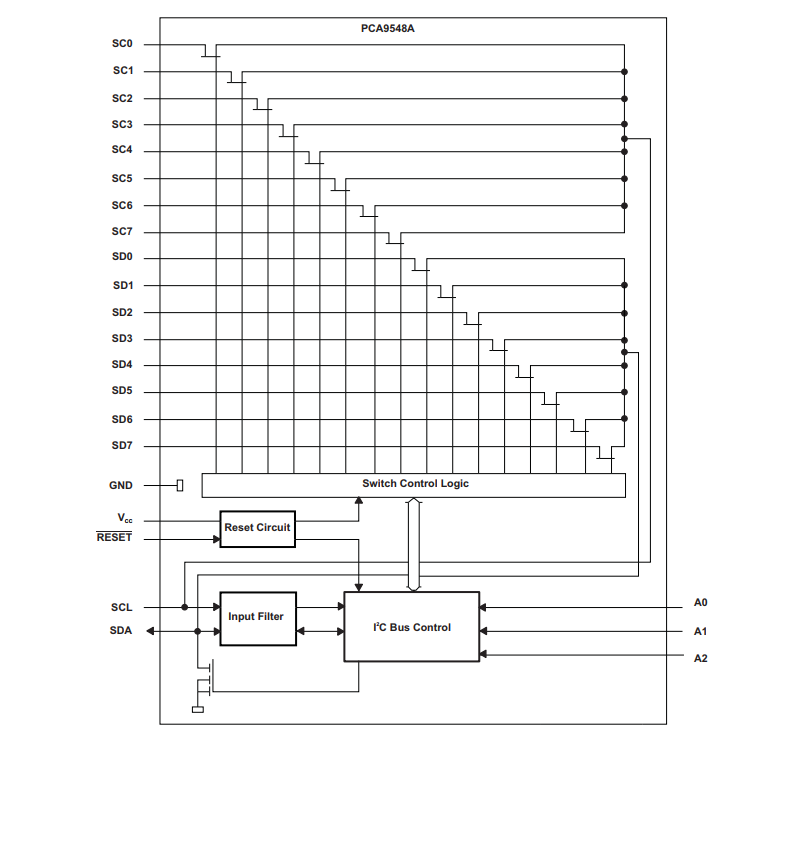 PCA9548APWR  开关 IC