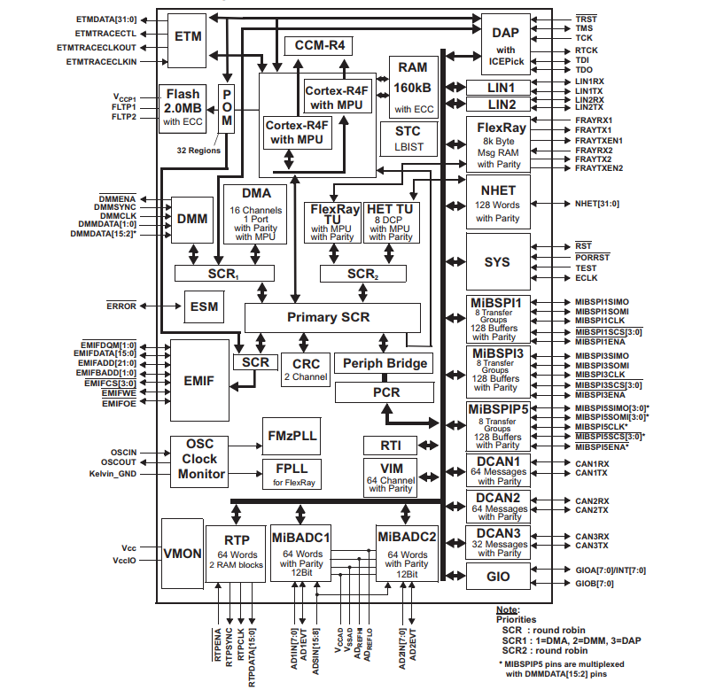 S5LS20216ASPGEQQ1  ARM微控制器 - MCU