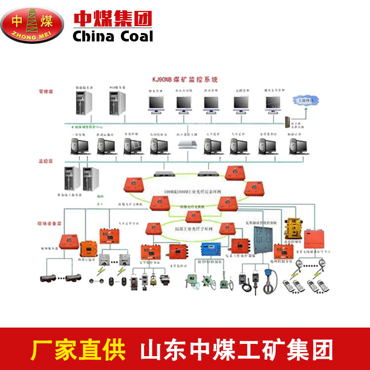 监测监控系统技术参数是什么