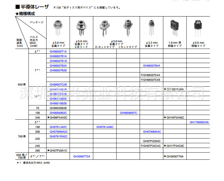 780nm/280mw夏普可见光激光二极管GP07P28A1CL直径5.6mm