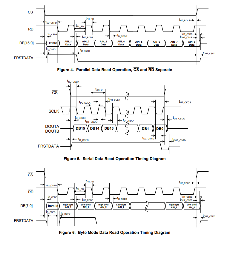 ADS8588HIPM  模数转换器 - ADC