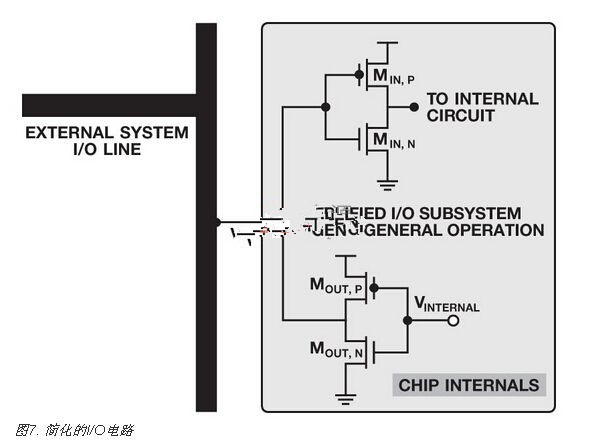 IC上电和关断：断电还是关断