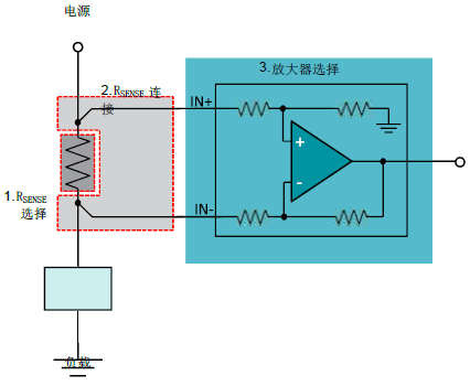 集成电阻器电流传感器如何简化PCB设计