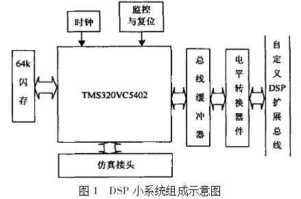 基于DSP小系统接口电路实现在PC机调试电路中的应用研究