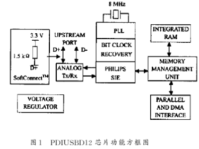 接口芯片PDIUSBDl2的性能特点及实现USB接口的设计